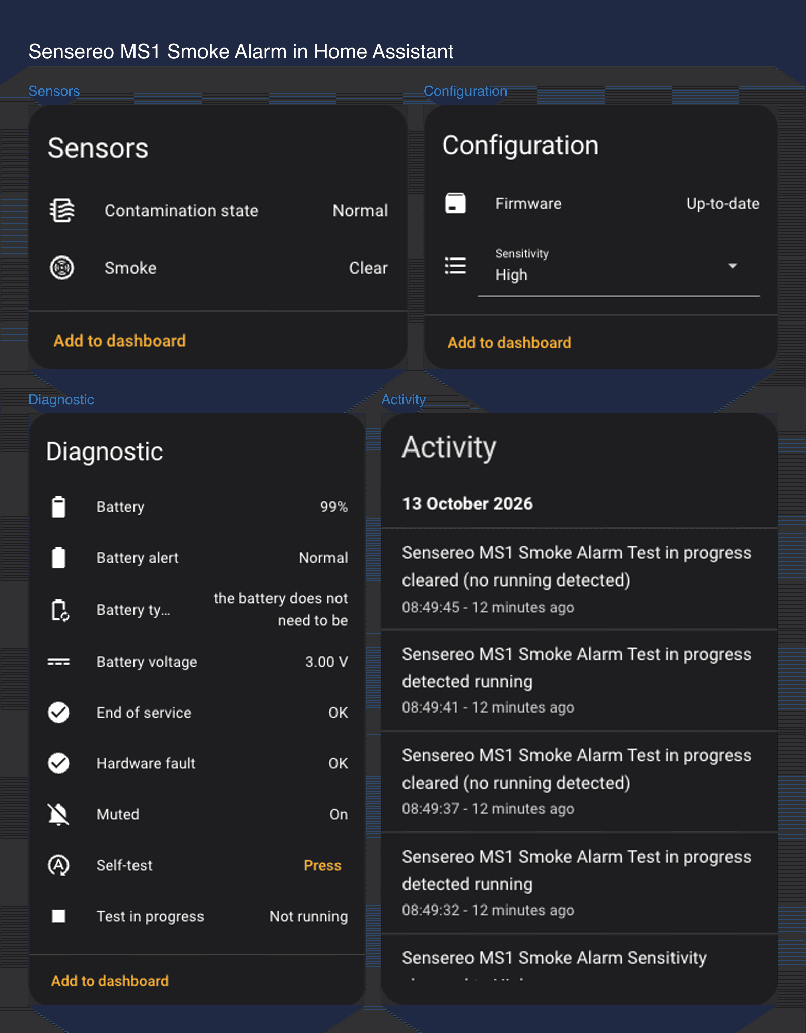 Home Assistant device page cards for the Sensereo MS-1 Interlink: sensors, configuration, diagnostic and activity