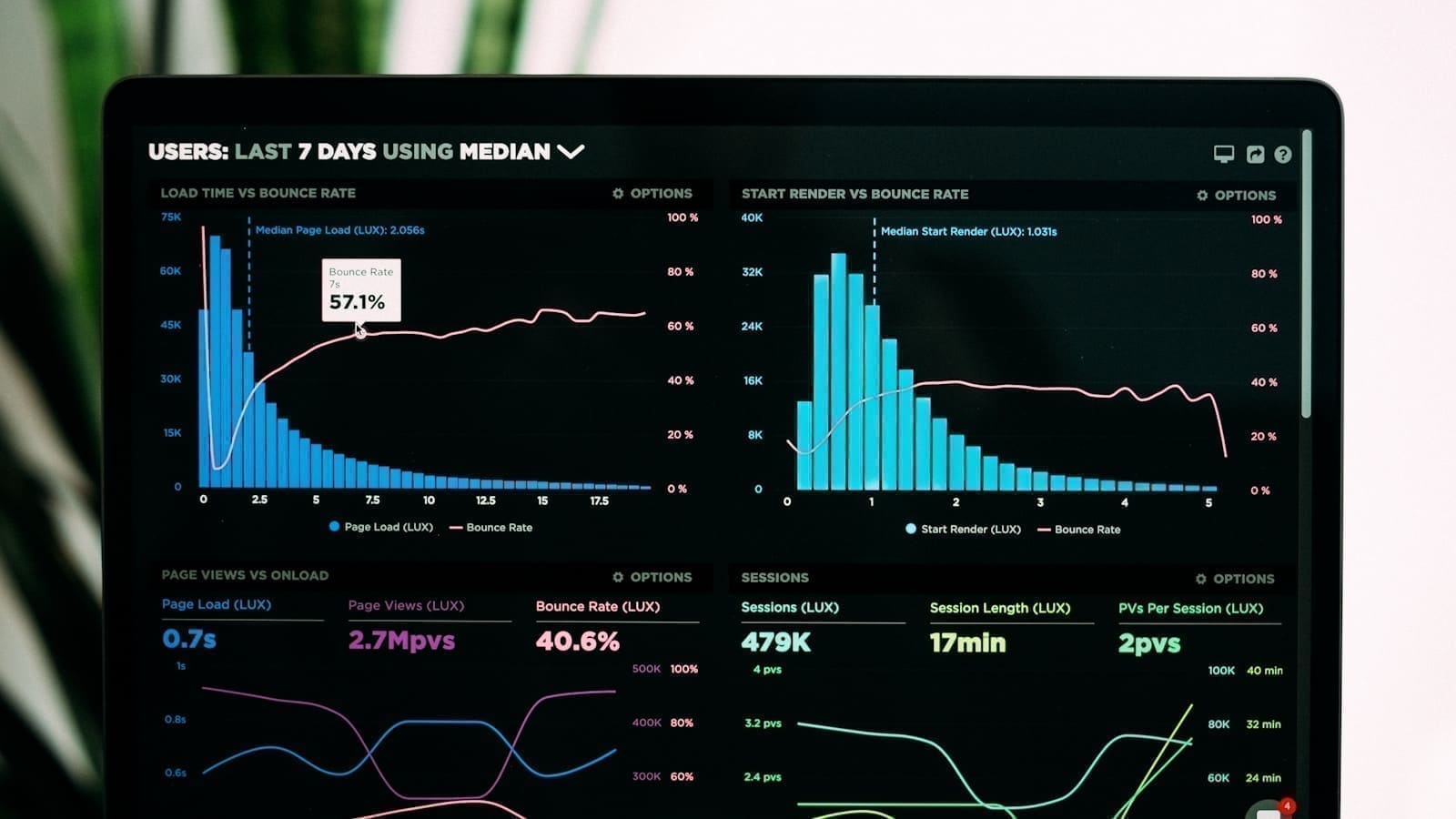 Home Assistant Lovelace Dashboard Guide 2026: Cards, YAML & Mushroom