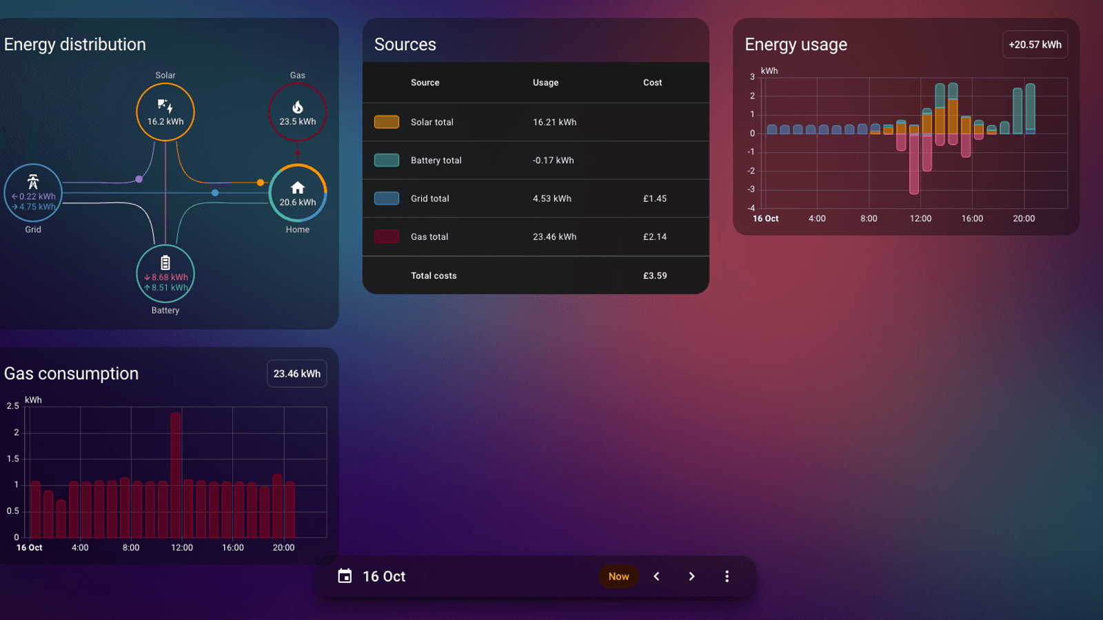 Home Assistant Energy dashboard showing solar, grid, battery and home flows from a Sigenergy battery system